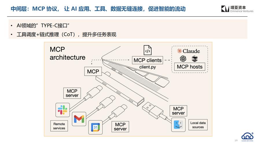 AI商业化重构（Cloudflare数据抓取规范）（ai商机）