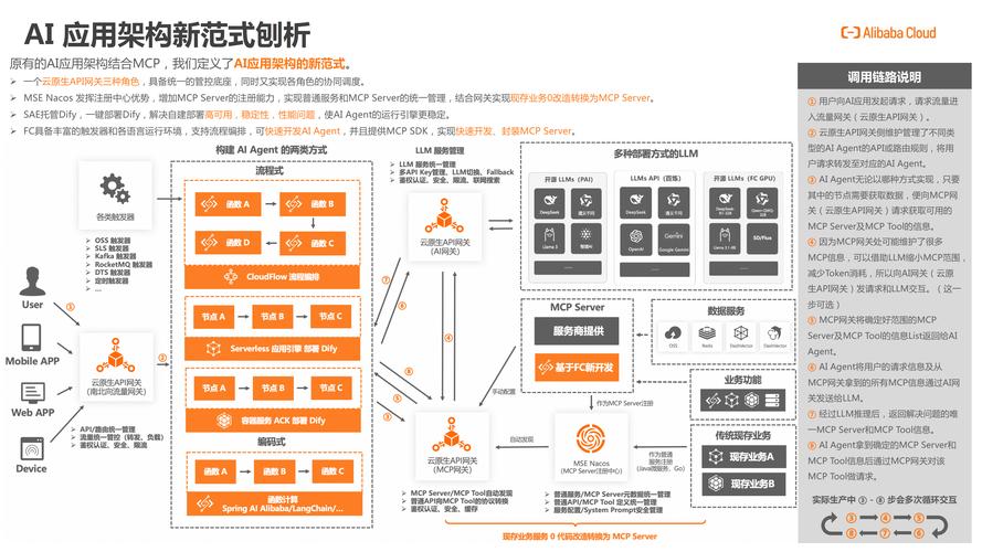 AI商业化重构（Cloudflare数据抓取规范）（ai商机）