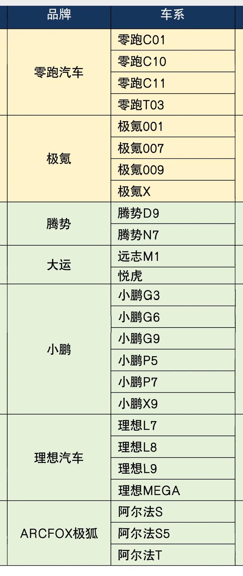 新能源汽车补贴(新能源汽车补贴多少)