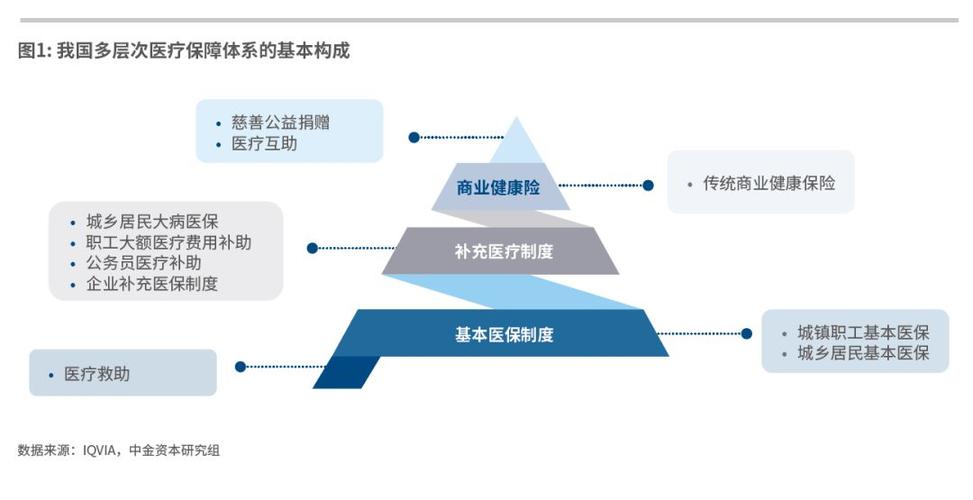 医保体系覆盖（我国医疗保障体系覆盖人群不包括）