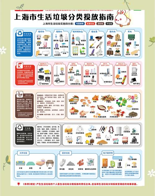 垃圾分类新规(垃圾分类新规实施时间)