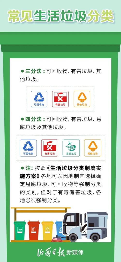 垃圾分类新规(垃圾分类新规实施时间)
