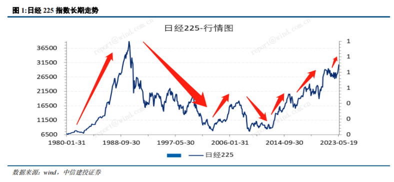 日本股市波动（日本股市展望）