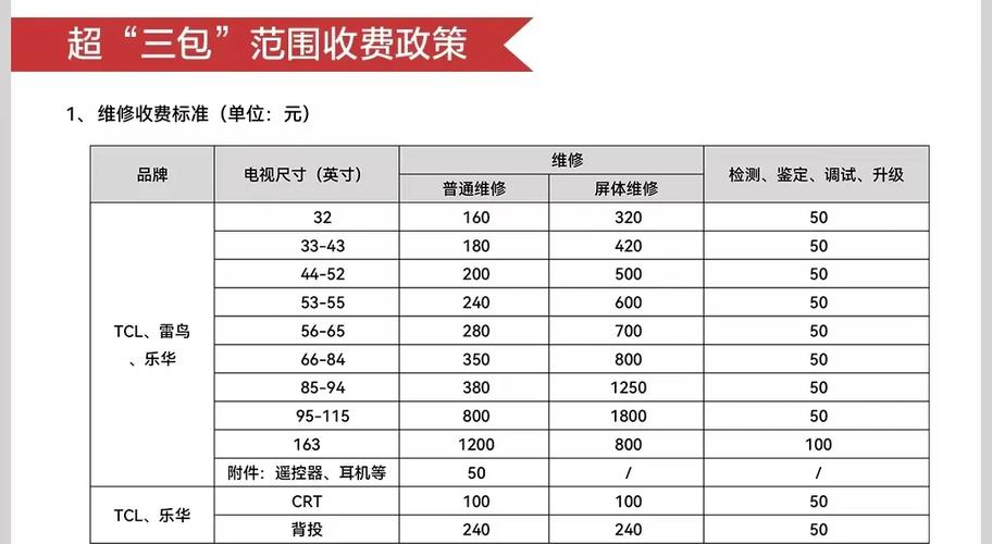 智能电视套路收费(智能电视收费软件哪个好)