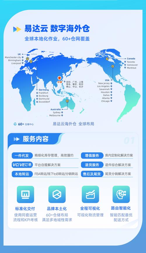 全球供应链调整(全球供应链调整方案)