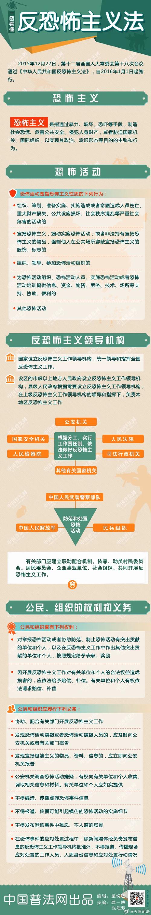 国际反恐合作（国际反恐合作法律）
