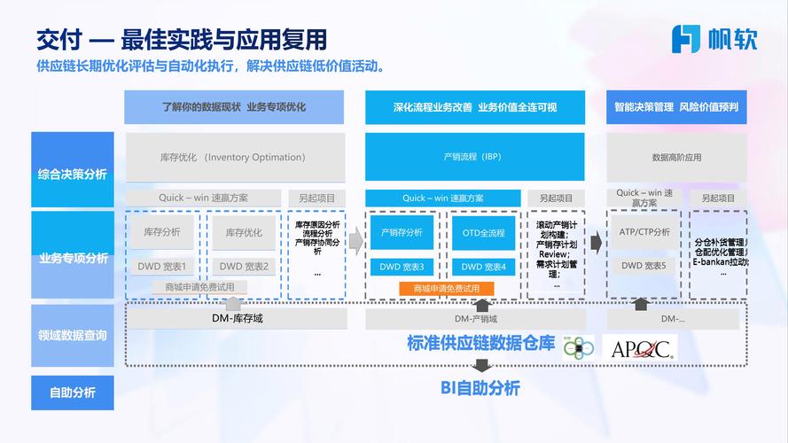 供应链韧性（关键矿产储备）（供应链产业链稳定）