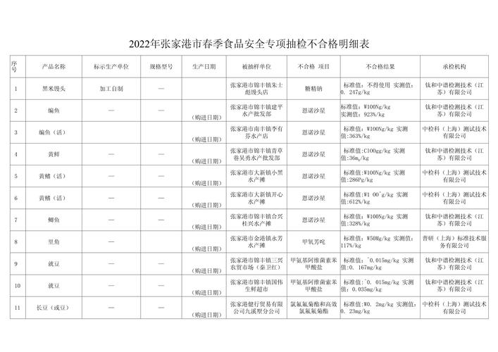 食品安全抽查(食品安全抽查检测是什么规定的)