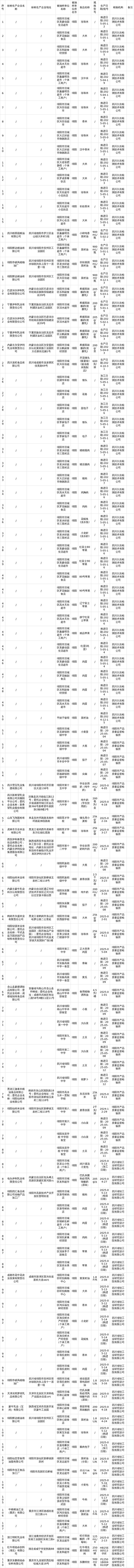 食品安全抽查(食品安全抽查检测是什么规定的)