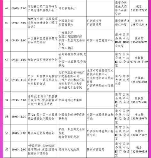 东博会筹备进展(东博会2021年时间)