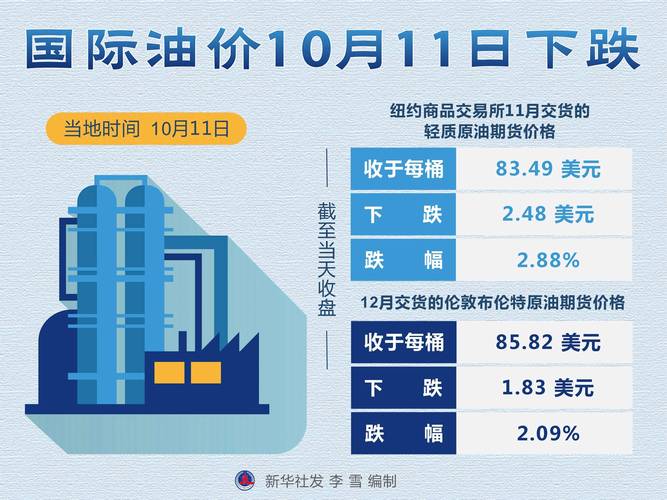 国际油价波动(国际油价波动加剧的原因)