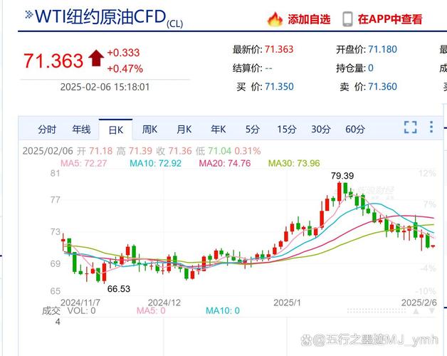 国际油价波动(国际油价波动加剧的原因)