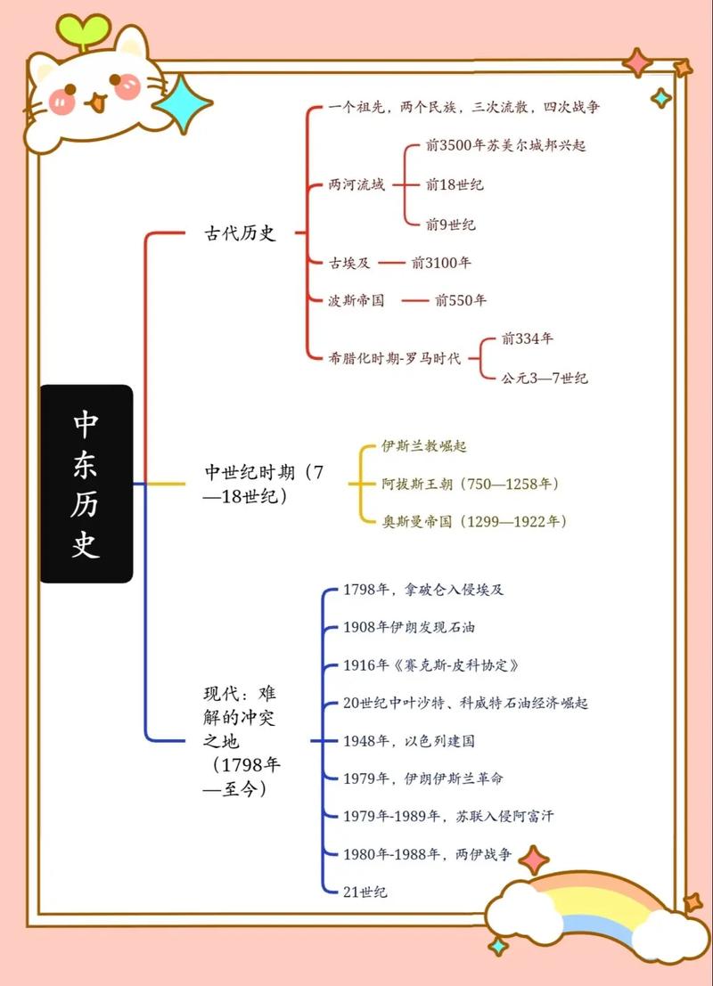 中东和平进程（中东和平进程艰难的原因）