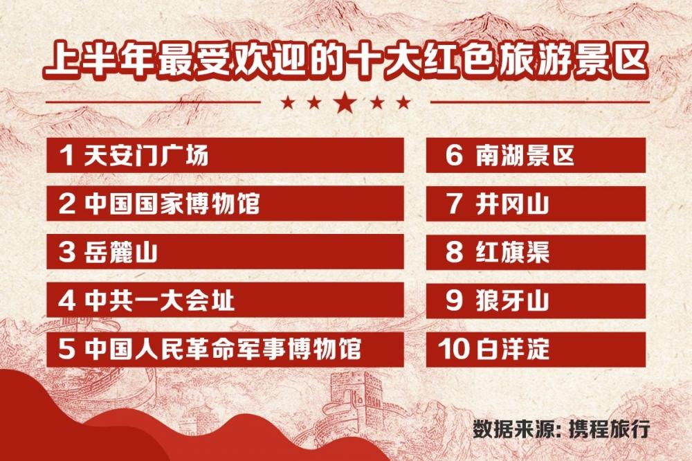 红色旅游升温（我国红色旅游持续升温的原因）