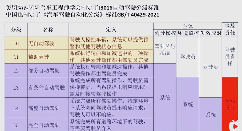 自动驾驶事故定责（自动驾驶事故谁负责）