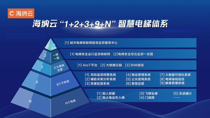 电梯物联网覆盖(电梯物联网技术规范)