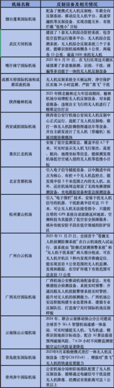 无人机扰航处置（无人机扰航处置措施）