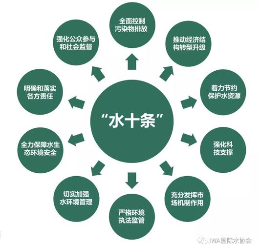 水污染治理(水污染治理的主要方法)