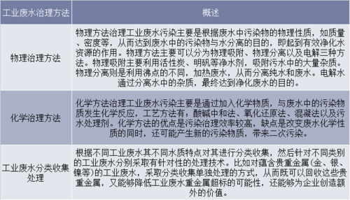 水污染治理(水污染治理的主要方法)
