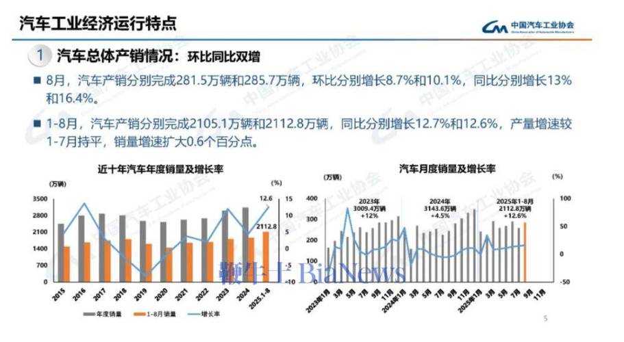 中国汽车产销双超2000万(我国汽车产销)