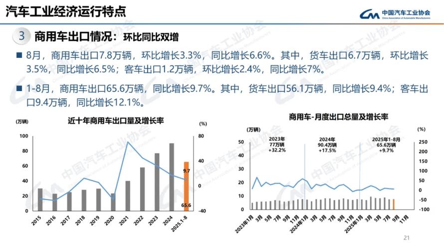 中国汽车产销双超2000万(我国汽车产销)