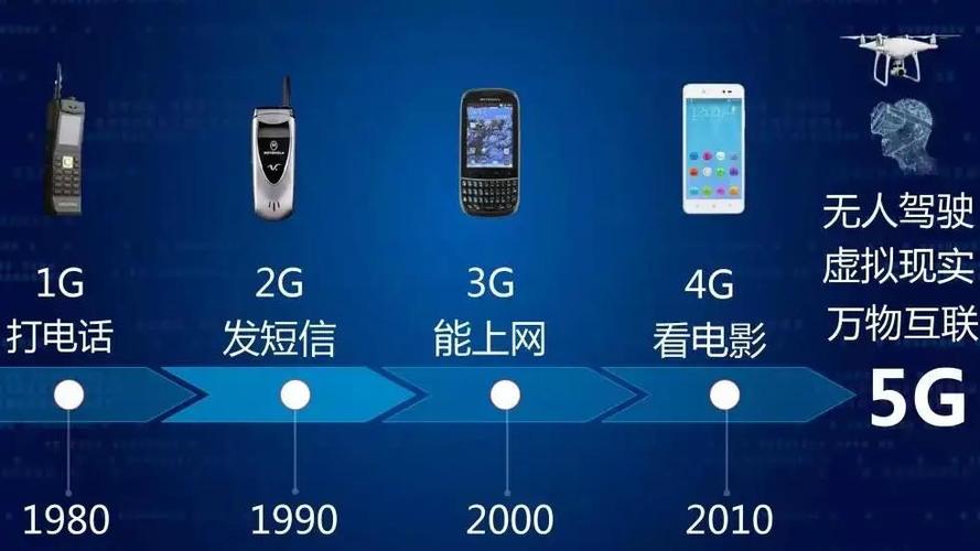 5G技术应用(低延迟通信)(5g低延迟原理)
