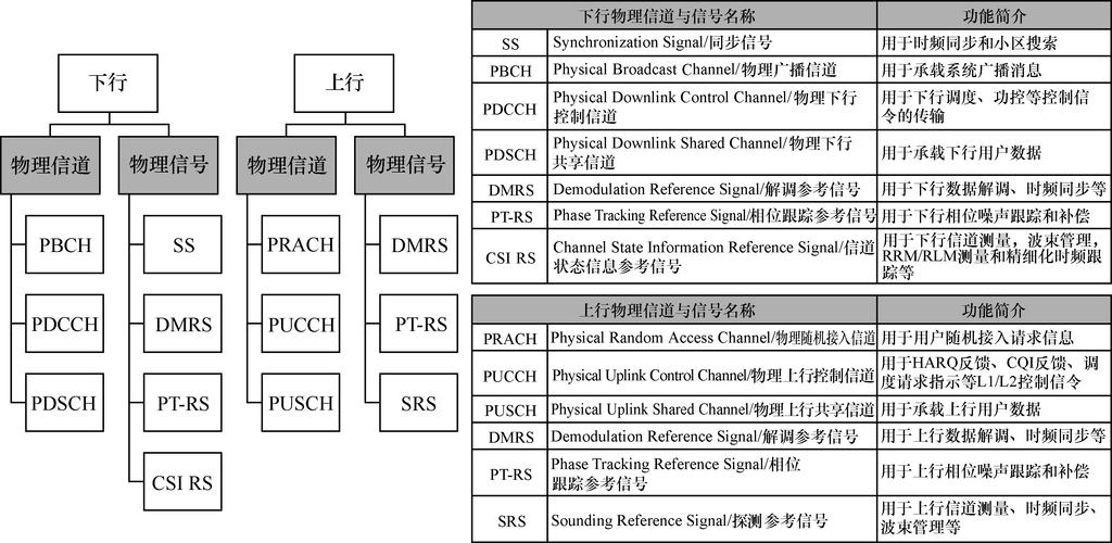 5G技术应用(低延迟通信)(5g低延迟原理)