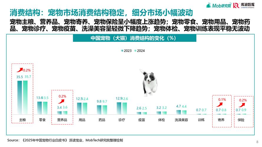 宠物人化消费（宠物人均消费）