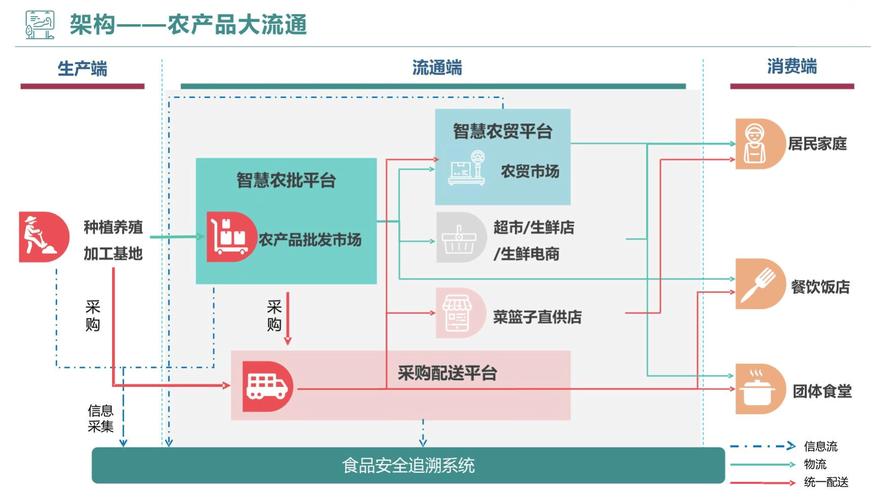 菜市场智慧化转型（农贸综合市场智慧菜场方案）