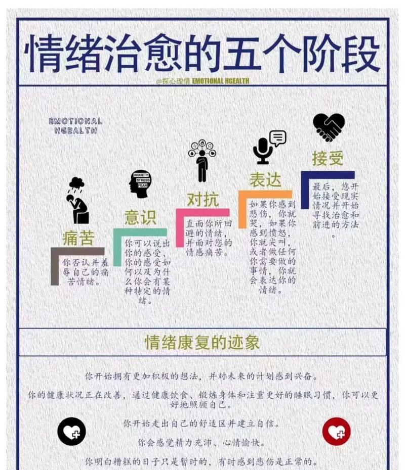 情绪管理(情绪管理五步法)