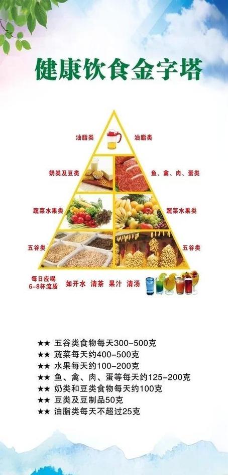 饮食营养(饮食营养与健康)