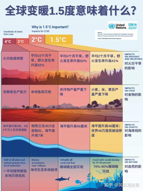 气候变化(气候变化的定义)