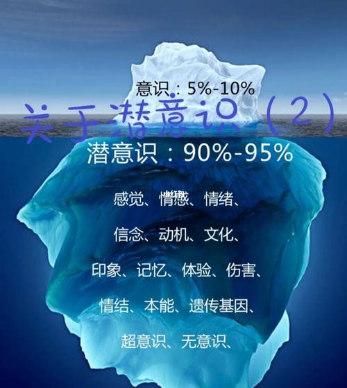 潜意识(潜意识的拼音)