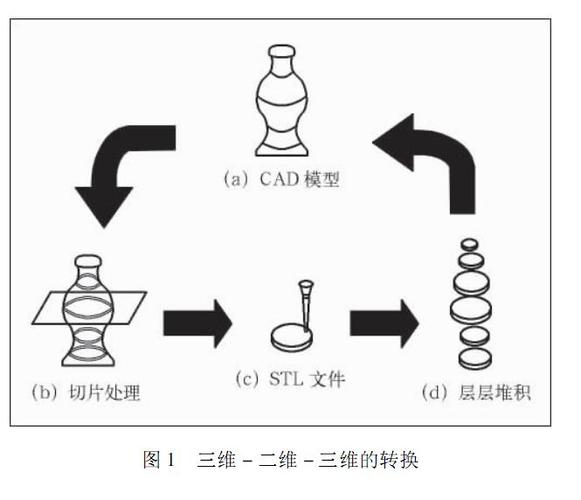3D打印原理(3d打印原理图讲解)