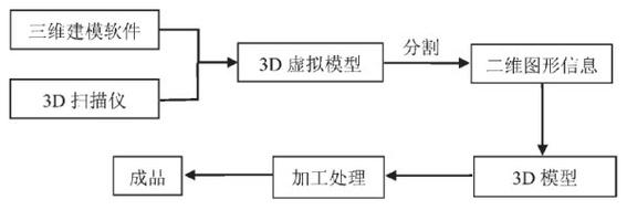3D打印原理(3d打印原理图讲解)