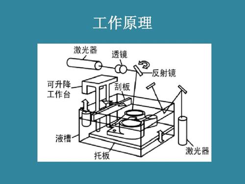 3D打印原理(3d打印原理图讲解)