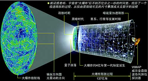 宇宙膨胀(宇宙膨胀是什么意思)