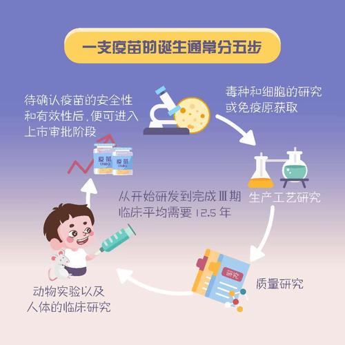 疫苗原理(新冠疫苗原理)