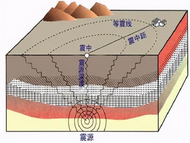 地震原理(y 超声波测地震原理)