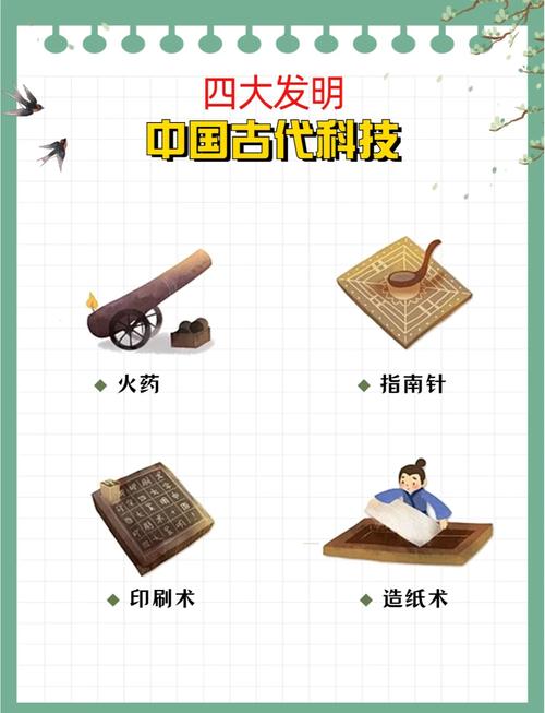 古代科技(古代科技发明有哪些)