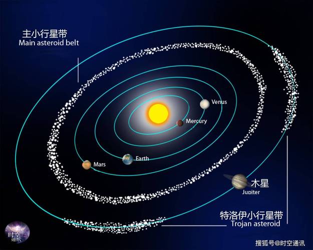 太阳系行星(太阳系行星轨道)