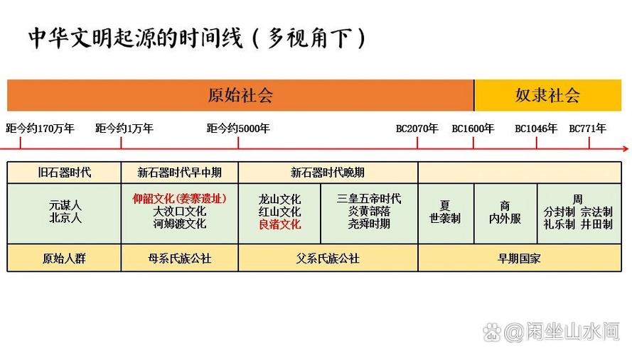 文明起源(文明起源的主要标志)
