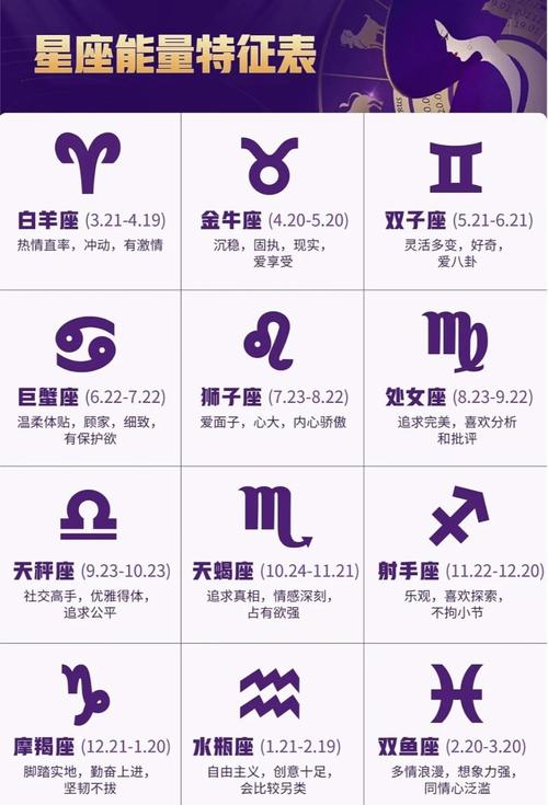 星座传说(星座传说与十二星座由来)