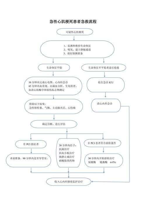 急救常识(心梗急救常识)