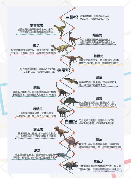 恐龙灭绝(恐龙灭绝时间)